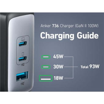 ANKER Wall Charger 736 GaN II 3-Port USB 100W Black