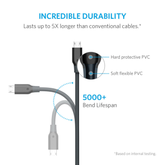 ANKER Cable Micro USB to USB-A 2.0 Powerline 1.8M, Black (A8133G11)