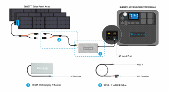 BLUETTI D050S DC CHARGING ENHANCER