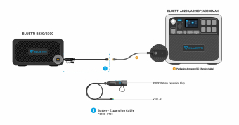 BLUETTI P090D External Battery Connection Cable for B230/B300