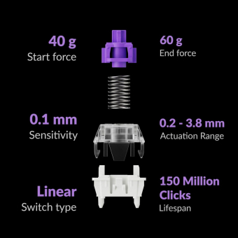 Keychron Q1 HE (Q1H-M1) QMK Wireless Custom Hall Effect Keyboard Purple Switch 75% US Layout