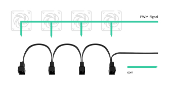 ARCTIC PST Cable Rev2. - PWM Sharing Cable for PC fans - 4 outputs